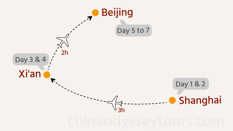 Map of Itinerary #1: Shanghai, Xi'an and Beijing
