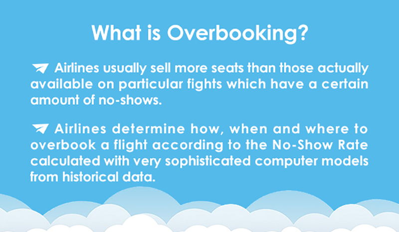 What is Overbooking?