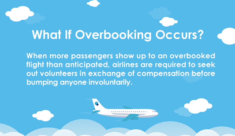 What If Overbooking Occurs?