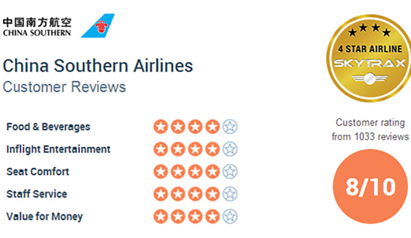 China Southern Airlines' rating in Skytrax
