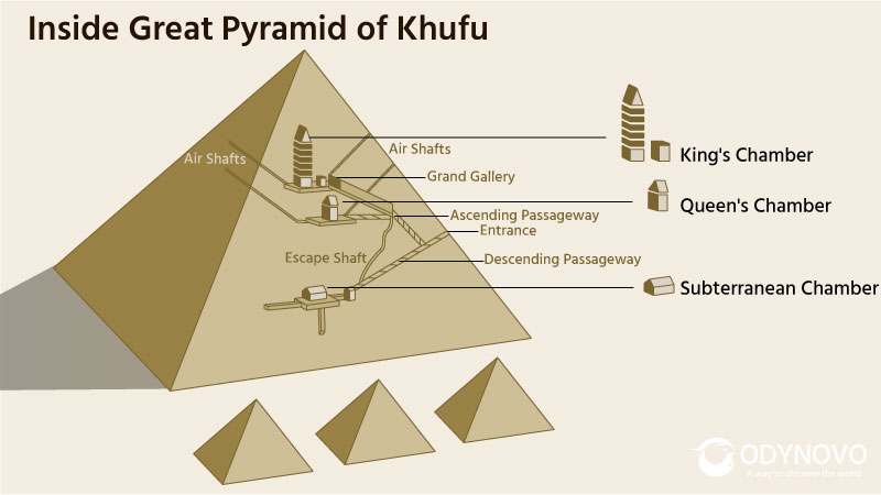 Inside the Giza Pyramid