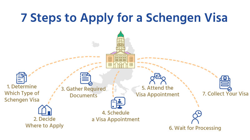 7 Steps to Apply for a Schengen Visa