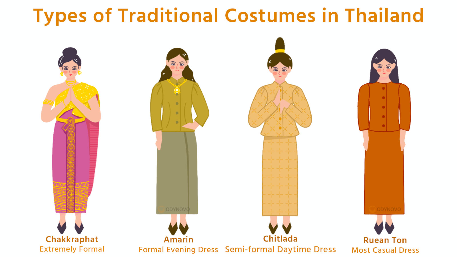 Types of Thai Traditional Costumes