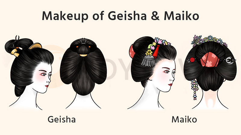 Makeup of Geisha & Maiko