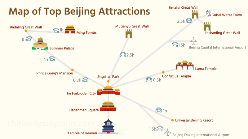 Map of the top attractions in Beijing