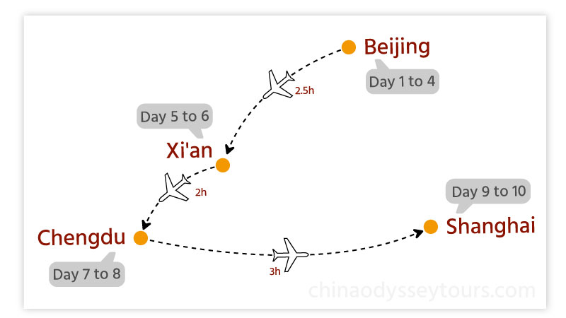 Map of Itinerary #1: Beijing, Xi'an, Chengdu and Shanghai