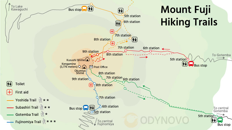 Mt. Fuji Hiking Trails