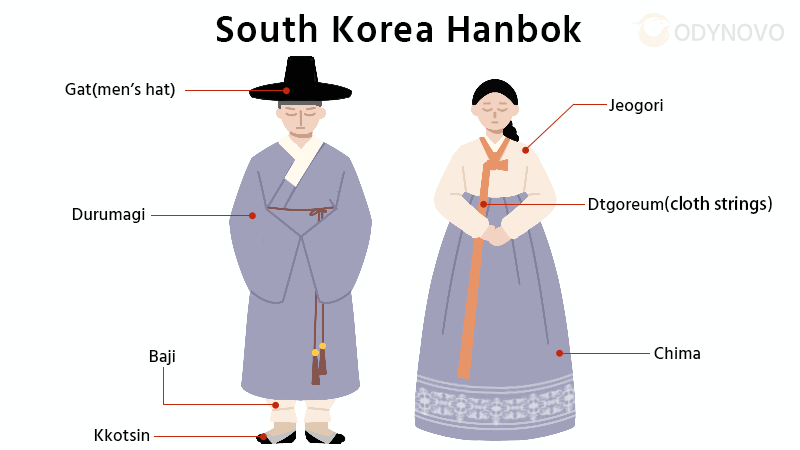 Hanbok in South Korea