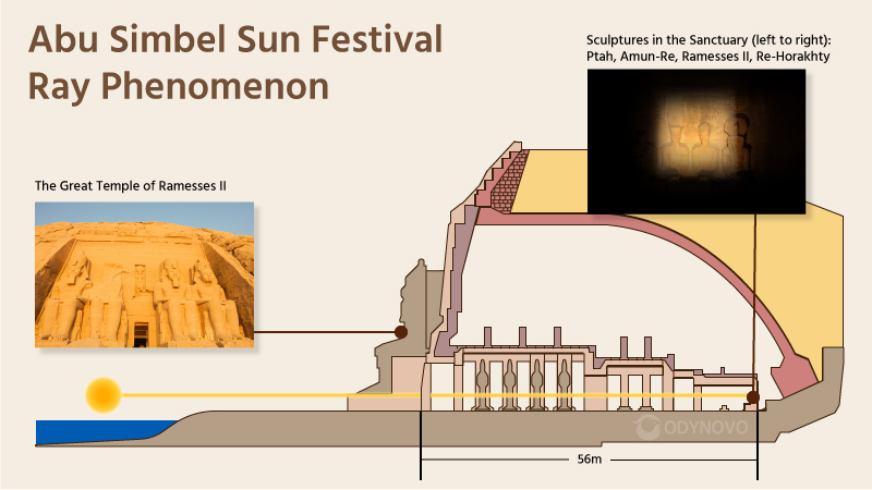 Abu Simbel Sun Festival Ray Phenomenon
