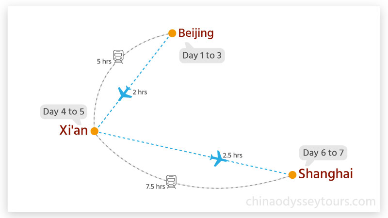 China Golden Triangle Tour