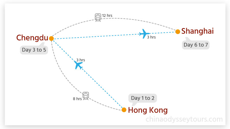 China Panda Tour from Hong Kong