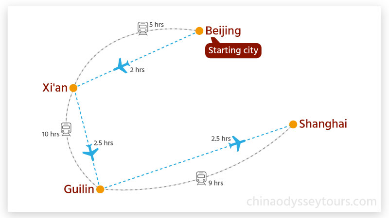 Map of Your First Trip to China