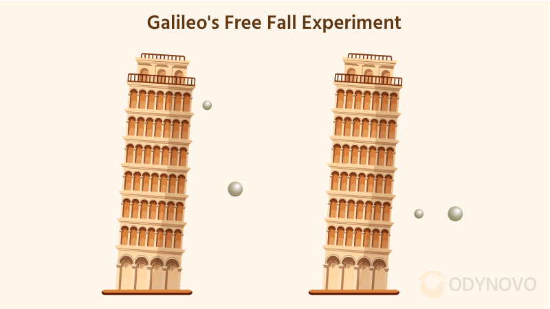 Free Fall Experiment by Galileo