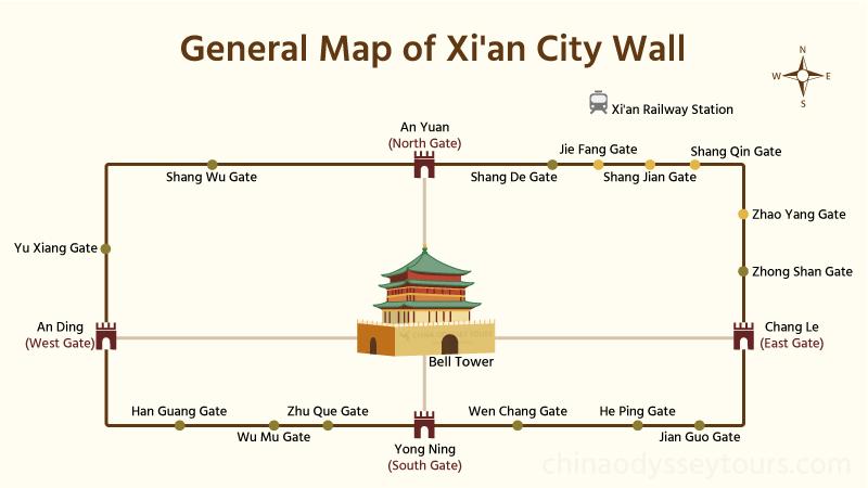 General Map of the Ancient City Wall