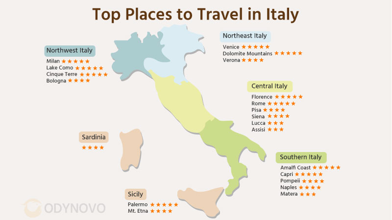 Top Places to Travel in Italy