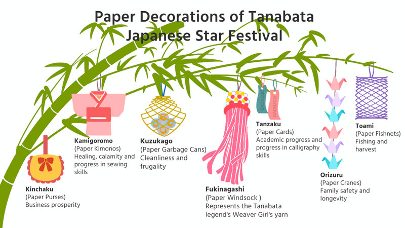 Paper Decorations of Tanabata, Japanese Star Festival