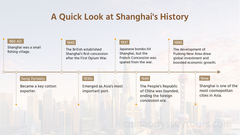 Timeline of Shanghai history
