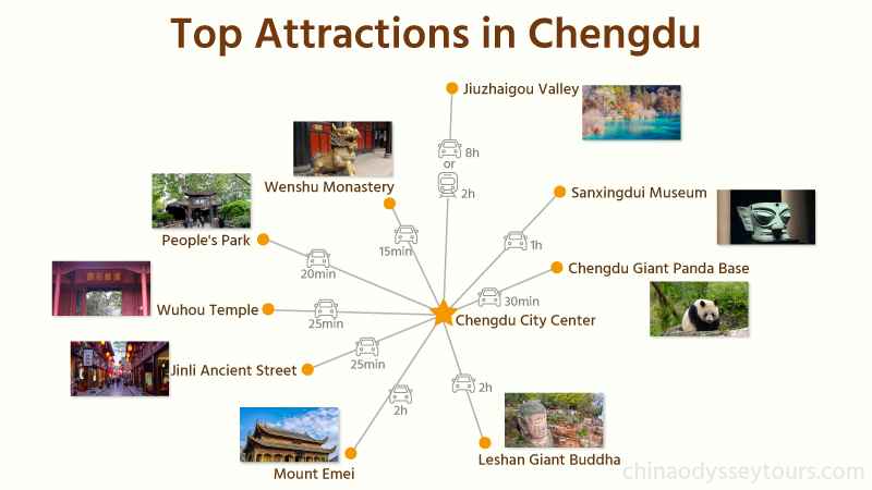 Top places to visit in Chengdu