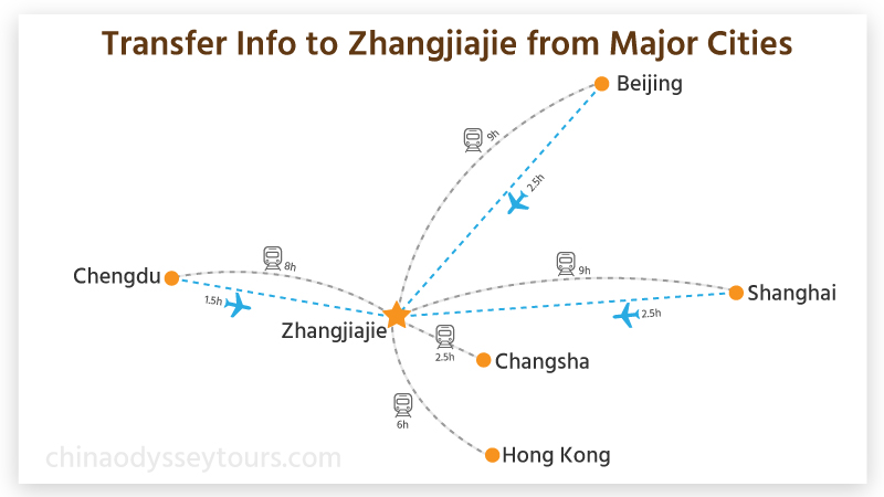 Map of transferring from major cities to Zhangjiajie