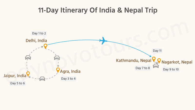 11-Day India & Nepal Itinerary
