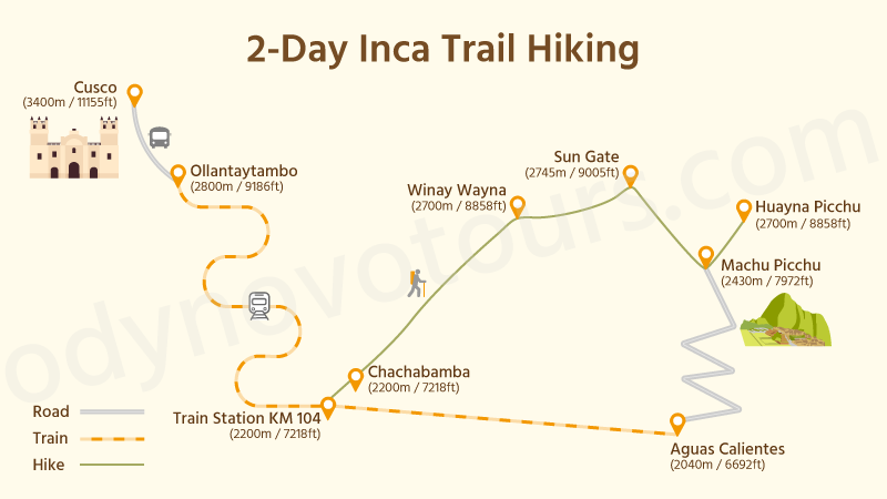 2-Day Inca Trail Hiking Map