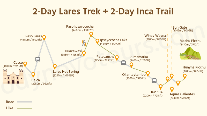 2-Day Lares Trek + 2-Day Inca Trail Map