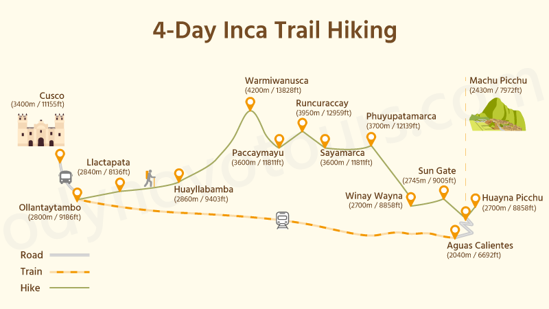 4-Day Inca Trail Hiking Map