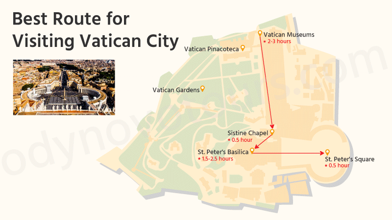 Best Route for Visiting Vatican City