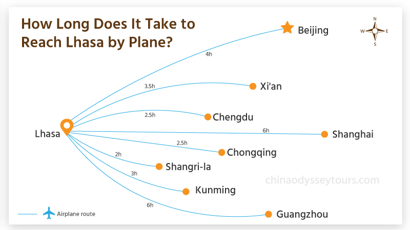 Visit Lhasa by airplane from major cities