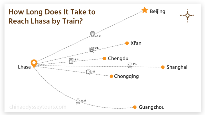 Visit Lhasa by train from major cities