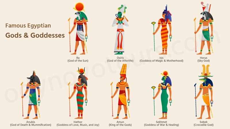 Famous Egyptian Gods and Goddesses