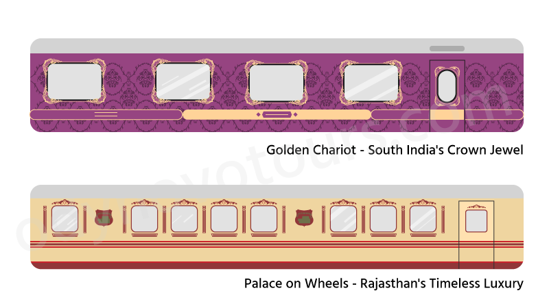 Golden Chariot & Palace on Wheels