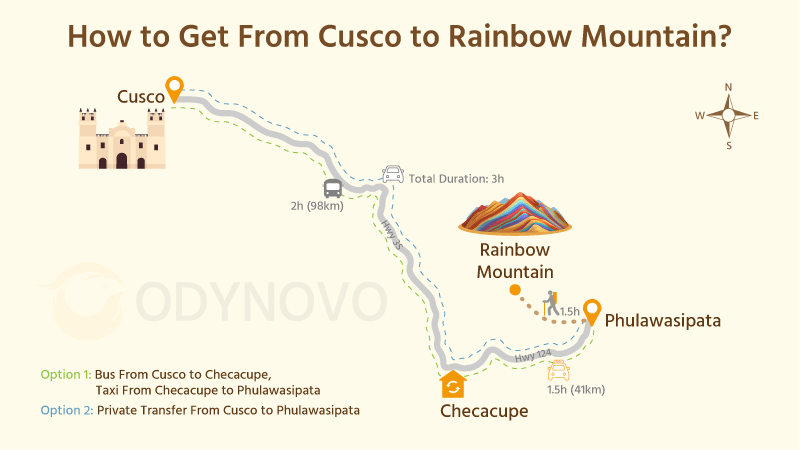 Cusco to Rainbow Mountain Map