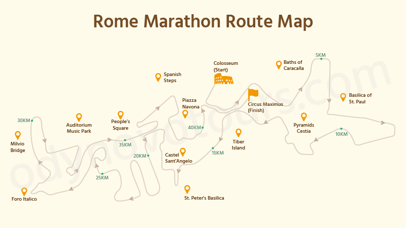 Rome Marathon Route Map