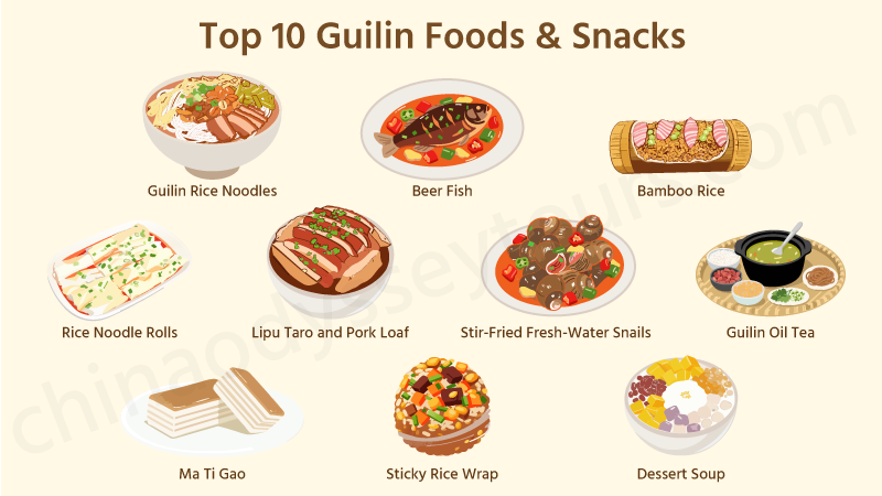 A list of 10 best Guilin foods