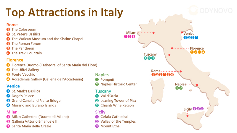 Top 25 Attractions in Italy