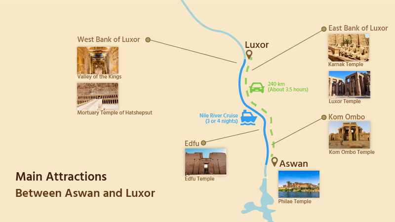 Main Attractions Between Aswan and Luxor