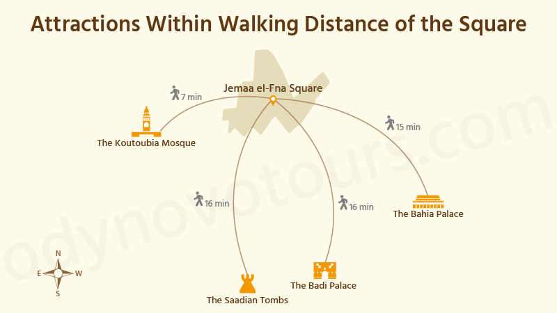 Attractions Within Walking Distance of the Square