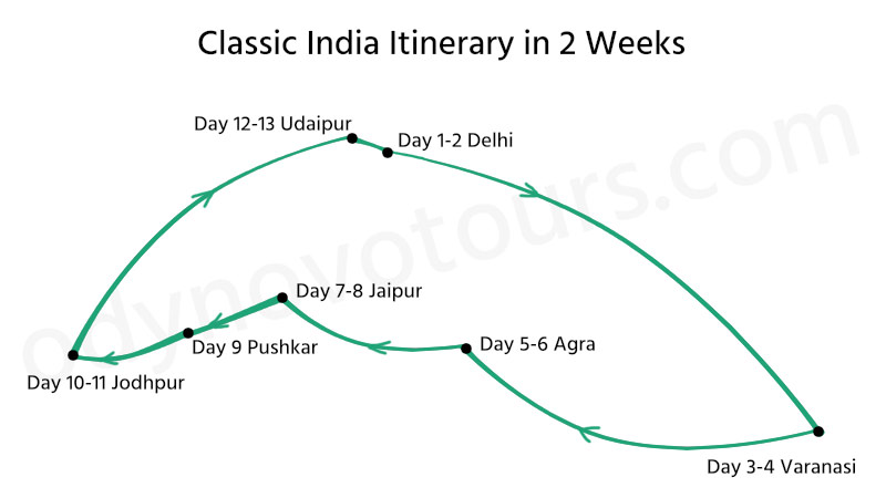 Classic India Itinerary in 2 Weeks