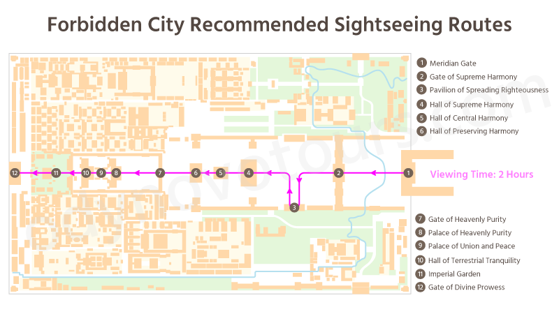 Recommended Forbidden City Sightseeing Route in 2 Hours