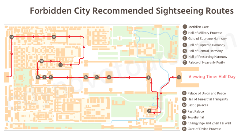 Recommended Forbidden City Sightseeing Route in Half Day