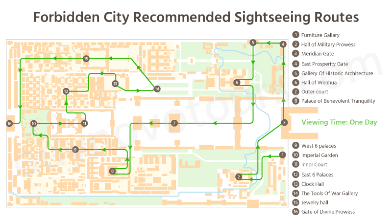 Recommended Forbidden City Sightseeing Route in One Day