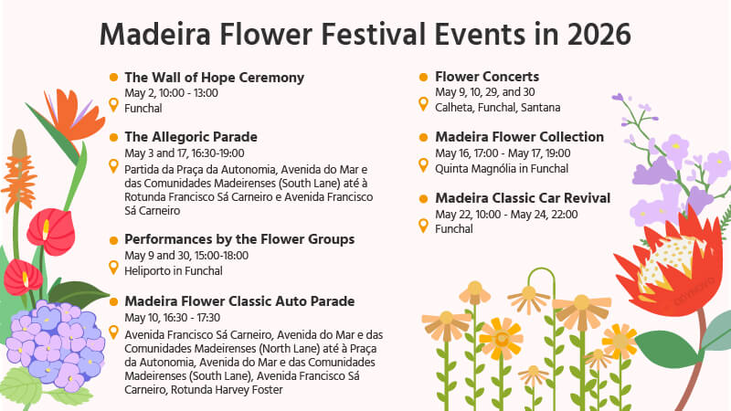 Madeira Flower Festival Events in 2026
