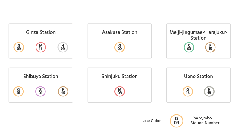 Popular Tokyo Subway Stations