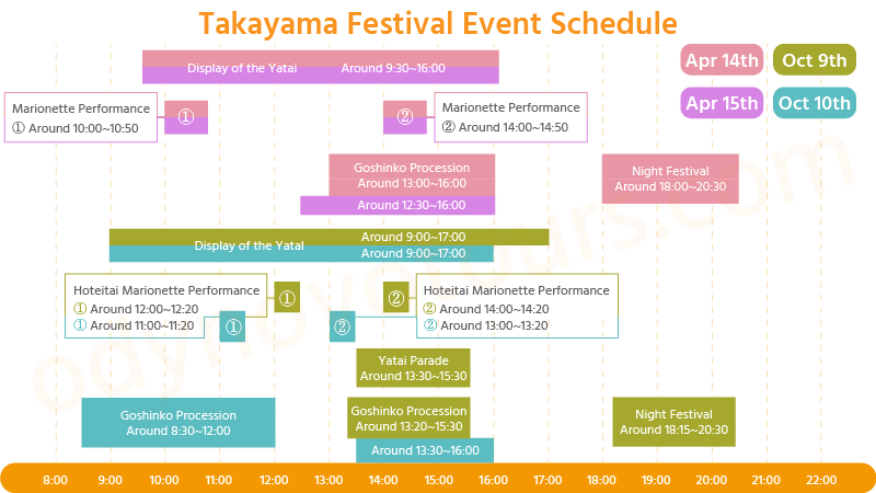 Takayama Festival Event Schedule
