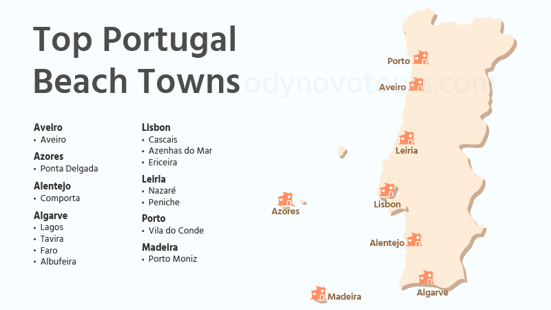Map of Portugal Beach Towns
