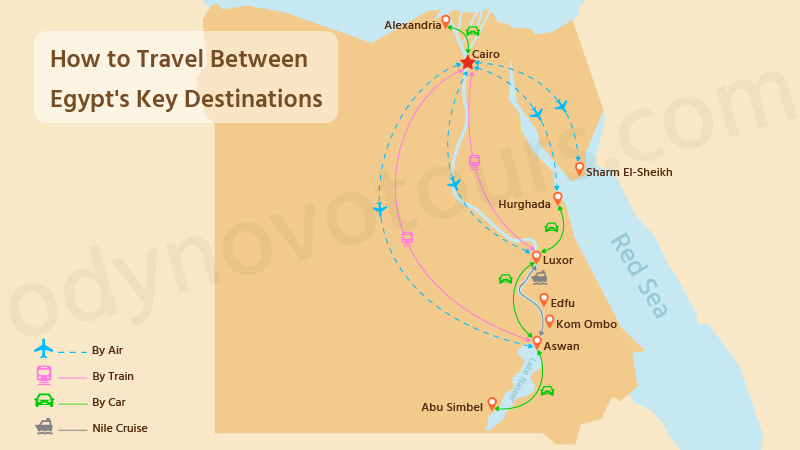 Ways to Travel Between Egypt's Key Destinations