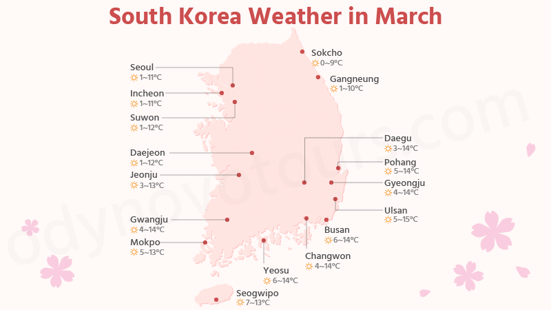 South Korea Weather in March