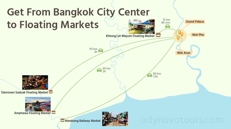 Get From Bangkok City Center to Floating Markets