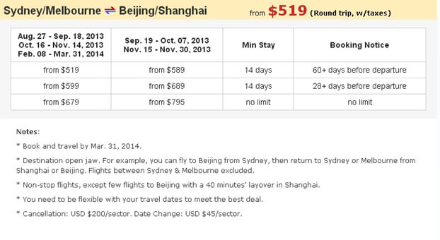 Round Trip International Flights to China on Sale